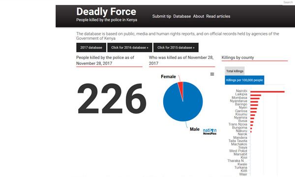 Nation Media Group shines at Africa digital media awards